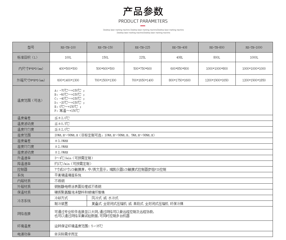 可程式恒溫恒濕試驗機規(guī)格參數