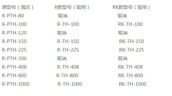 恒溫恒濕試驗箱標準型號-瑞凱儀器