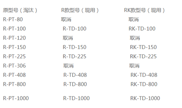 高低溫試驗箱標準型號-瑞凱儀器