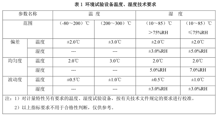 環(huán)境試驗(yàn)箱技術(shù)要求表-瑞凱儀器