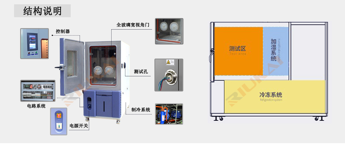 高低溫交變濕熱試驗箱細節(jié)圖