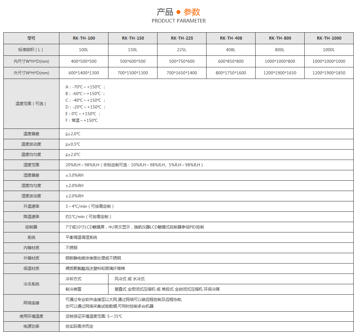 恒溫恒濕試驗箱參數(shù)